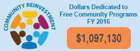 Dollars Dedicated to Community Reinvestment Image.