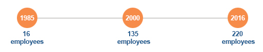 Employee numbers image