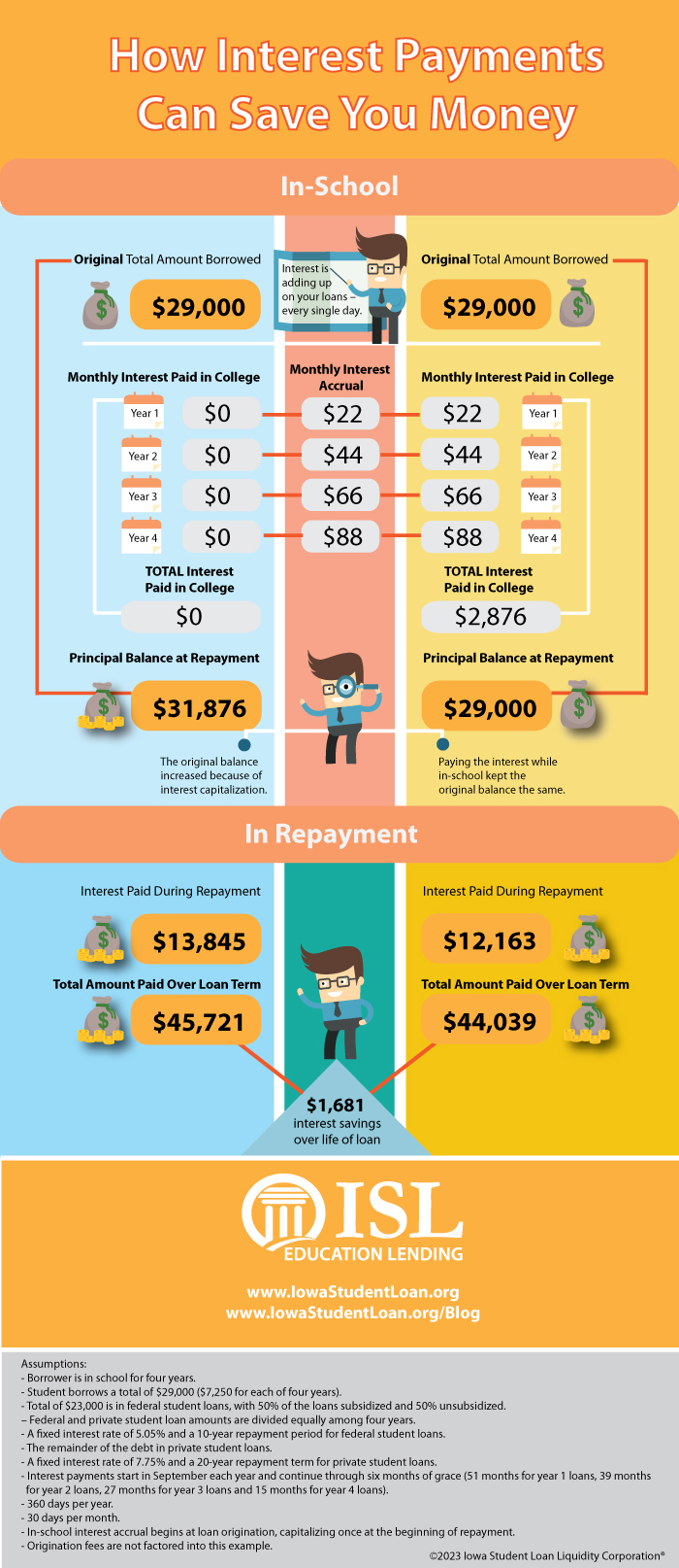 How Making Interest Payments Can Save You Big Money Later ...