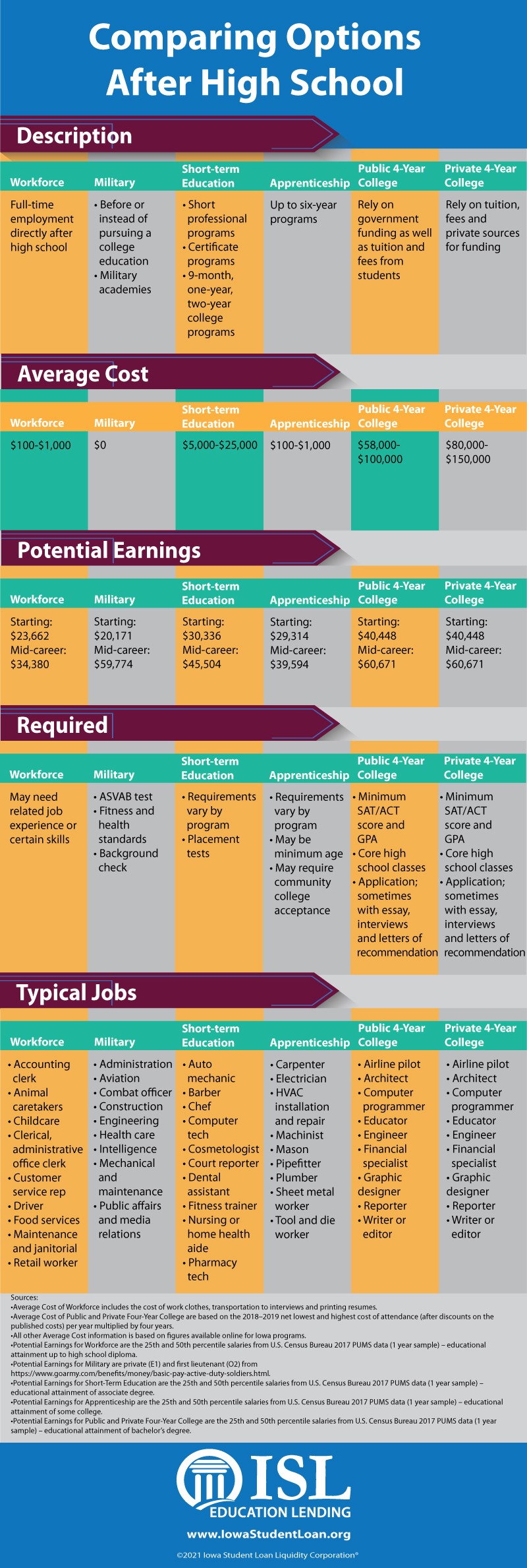 Infographic: All information presented in graphic is repeated in article.